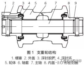 支重轮结构